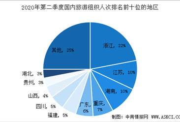 中国前十旅游公司？中国前十旅游公司排名？