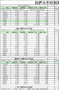 查询最新火车时刻表，12306铁路时刻表？