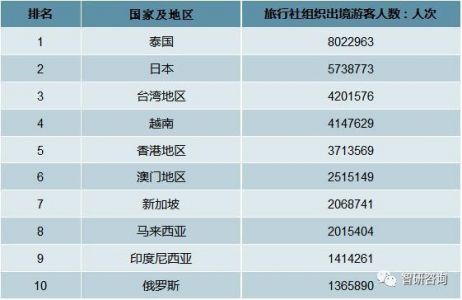 杭州地接旅行社排名？杭州最大的地接旅行社？