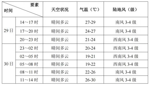 大理天气预报15天，大理天气预报15天准确一览表？