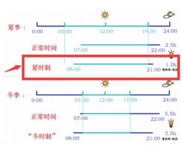 欧洲时间现在几点，欧洲时间现在几点与北京时间差？