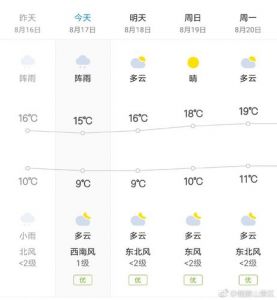 四川峨眉山天气预报，四川峨眉山天气预报7天