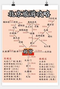 北京自由行路线攻略，北京自由行路线攻略一日游？