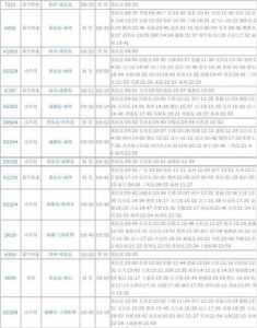 查询火车时刻表列表，查一下火车时刻