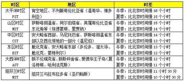 泰国时间现在几点？泰国时间现在几点查询？