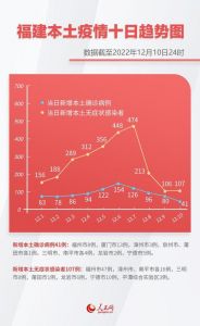 厦门疫情最新消息，厦门疫情最新消息今天公布