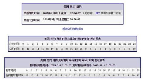 美国时间现在几点，美国时间现在几点查询