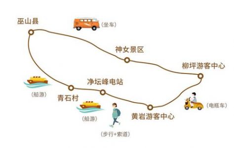 重庆三峡旅游攻略？重庆三峡旅游攻略自由行路线？