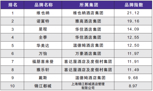 快捷酒店排名最干净，快捷酒店排名最干净安全