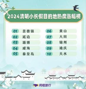 在线旅游网站排名？旅游网站排名前5位的？