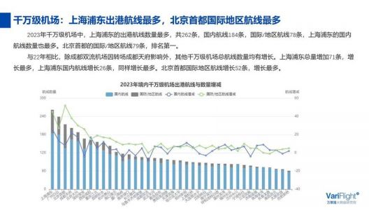 航班时刻表查询最新，航班时刻表查询最新消息？