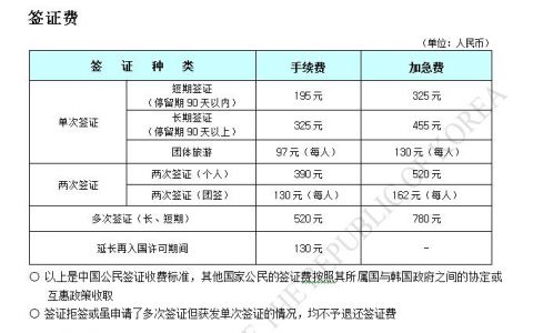 日本旅游签证多少钱，日本旅游签证多少钱一个人？