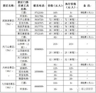 张家界旅游最新消息，张家界旅游攻略百度百科？