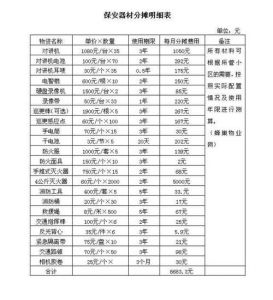 北京7日游最佳方案，北京七日游旅游线路