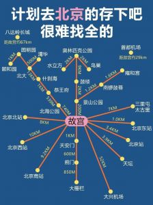 到北京怎么游玩攻略，到北京旅游的攻略？