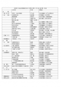 盛世典藏白酒怎么是红色？盛世典藏酒52度礼盒？