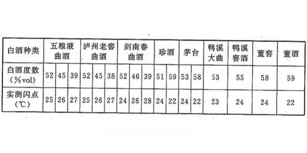 白酒度数咋样品定，白酒的度数是怎么测出来的