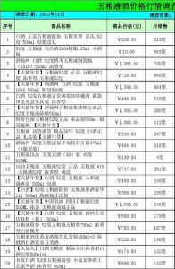 五星级浓香型白酒费用，五星级浓香型52度费用